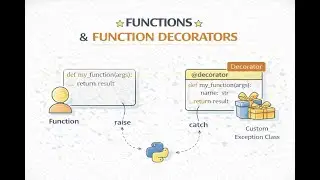 Video - Advanced Functions and Function Decorators