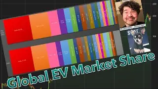 Global EV Market Share Charts