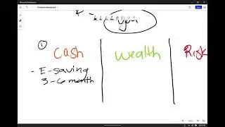 Creating a Clear, Simple, and Automated Money Management System
