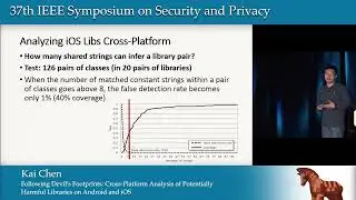 Following Devil's Footprints   Cross Platform Analysis of Potentially Harmful Libraries