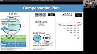 NuSkin Comp Plan overview Dr. Steve Moore