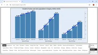 A global analysis of urbanization and slums