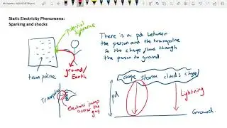 AQA GCSE Physics Static Electricity