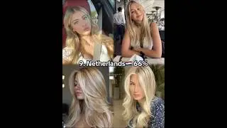 Countries with the most blonde people #blonde#blondehair #beauty#beautystandards #shorts#explore#fyp