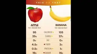 #apple vs#banana nutrition#shorts