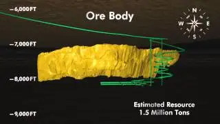 Orebody Sample Animation