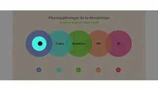 Physiopathologie de la dénutrition