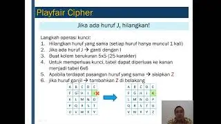 Kriptografi - Algoritma Playfair Cipher