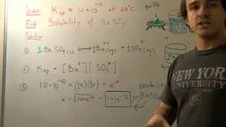 Solubility Product Constant with Example