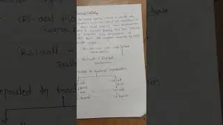 resolution of racemic mixture 🖋️📃