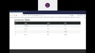 Display database records using Thymeleaf and Spring Boot