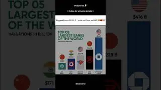 Top 5 Biggest Banks in the World 2025 💰 | Shocking Bank Valuations!#eduverse #shorts #short #asia