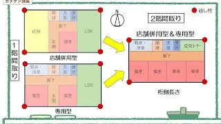 [二級建築士製図]岡山発！これならガチできる独学講座「シェアハウスの考え方」No.156