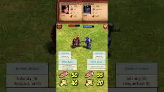 Elite Rhomphaia Warrior vs Elite Obuch | Thracians vs Poles | Chronicles: Alexander the Great | AoE2