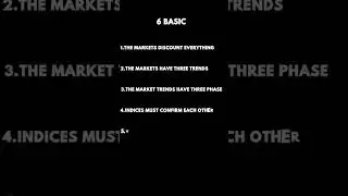 Dow Theory Explained | Master the Foundation of Technical Analysis for Smart Trading