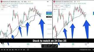 Swing Trading Daily | Siddharth Bhanushali