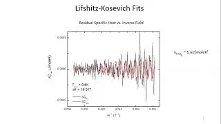 Evidence for Specific Heat Quantum Oscillations in SmB6