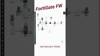 FortiGate FW | Lab using EVE-NG