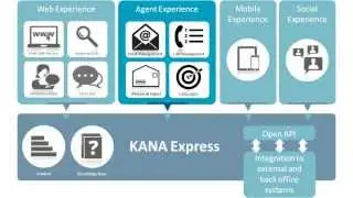 KANA Express Agent Experience
