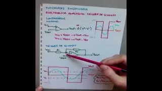 7. Electrónica Analógica: Trigger Schmitt