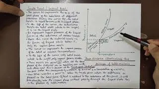 Sublimation: Critical Point