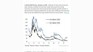 Top 5 Charts of the Week: Global Market Risks, US Dollar, and Fed Pause?