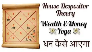 House & Depositor Theory ( Wealth and Money routes ) धन  कैसे आएगा ?