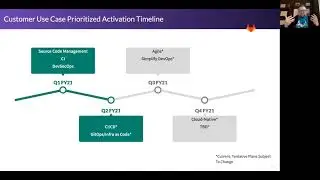 Strategic Marketing Group Conversation Update Highlights - Jan 2020