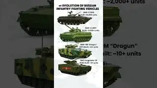 Evolution of Russian BMPs | BMP-1 to Kurganets-25