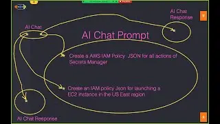 AWS IAM Policy Creation using chatGPT