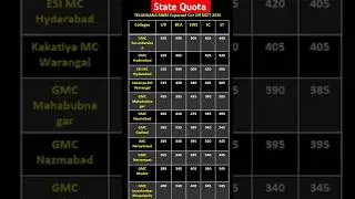 NEET 2025 Expected Cut Off Telangana | NEET 2025 Cut Off Marks Telangana | Telangana NEET Cut Off