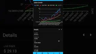 Century Aluminum (CENX) generates 20% return with AlphaSignal buy and sell indications #stockmarket