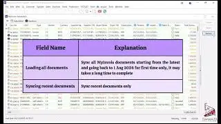 SQL e-Invoice - MyInvois Transaction Dashboard