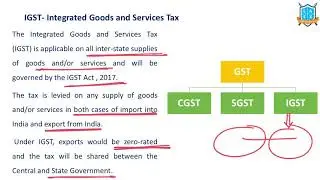 What is Integrated GST  ? || IGST అంటే ఏమిటి? || La Excellence