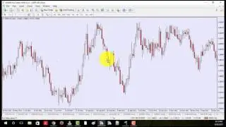 How To Get Started Trading Naked