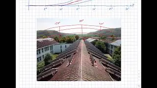 Solar Energy. 7 Shading. 7.3 Shading Analysis