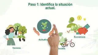 Elaboración del plan de Vida