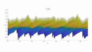 Bedform preservation with time varying transport and steady aggradation
