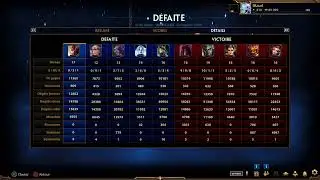 Rl ranked new maj