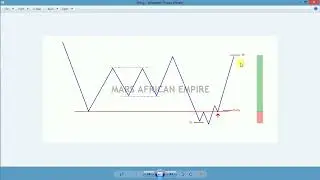 First Video - Forex Market Analysis [11-16/09/2022]
