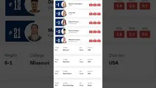 2025 Team Roster | WNBA Highlights 2025 | Indiana Fever Updates | #wnba2025 #wnbarookie #teamroster