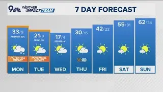 The Denver Gazette forecast for Monday, February 17