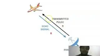 Basics of Radar Systems