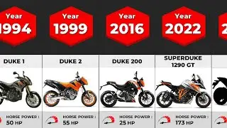 Evolution of KTM Duke | (1994-2022)