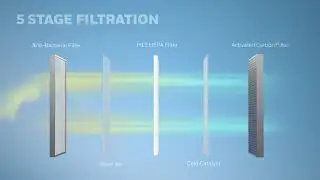 Honeywell Air Touch V4 Air Purifier For Home