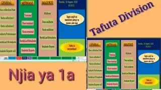 JINSI YA KUTAFUTA DIVISION sehemu ya 1a