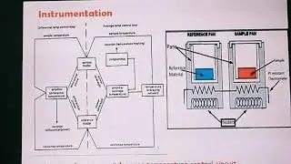 Thermal Methods of Analysis-1 ( Differential Scanning Calorimetry) by Dr. Shivaraj Halemami