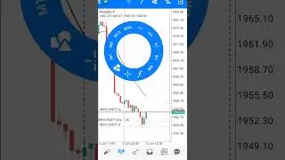 Secret to Trading Gold Revealed: Learn to Trade Like a Pro!