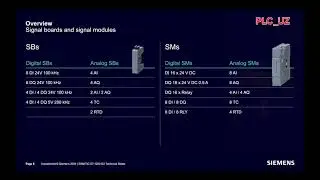 Siemens S7-1200 G2 | New Generation CPU | Explanation