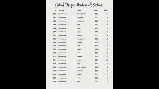 Print P02 All Sector Unique List